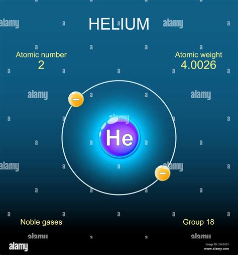 helium electronic structure|6.4 Electronic Structure of Atoms (Electron Configurations).